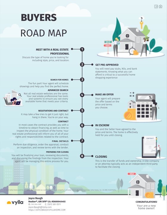Buyer's Roadmap cover