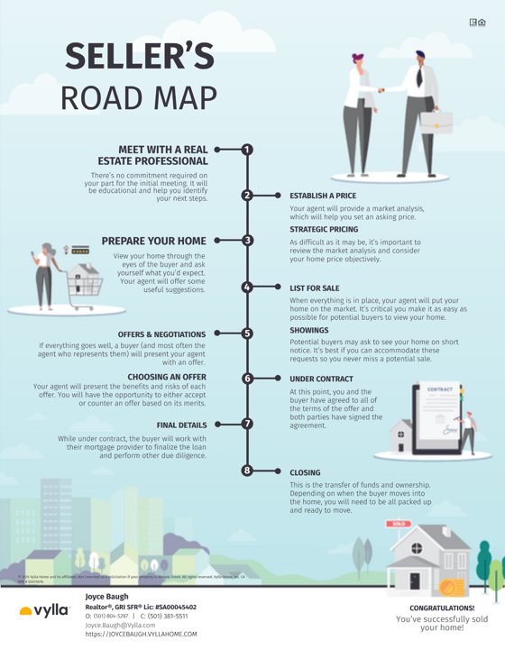 Seller's Roadmap cover